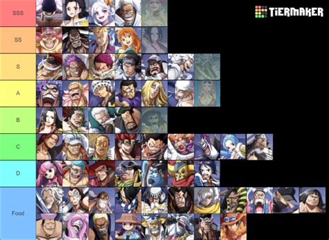 One Piece Eternal Pirates Bounty Raid CharactersTL Tier List .